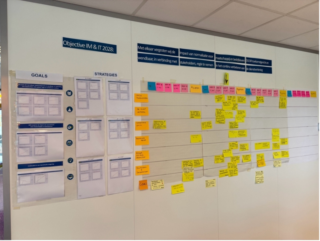 Procesoptimalisatie en strategie-executie bij NEN Obeya NEN