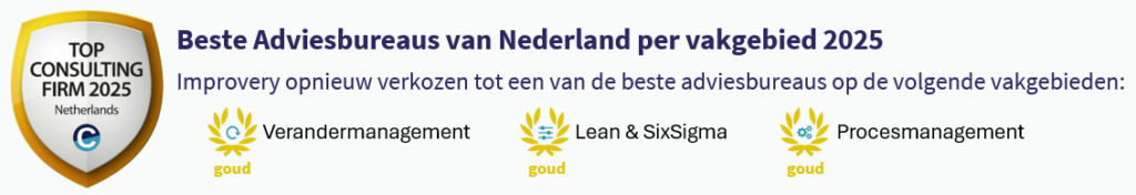 Consultancy en training verkiezing consultantybureau van het jaar