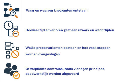 Wat is Process Mining? Afbeelding1