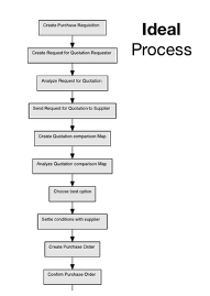 Wat is Process Mining? Afbeelding2