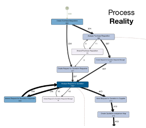 Wat is Process Mining? Afbeelding3